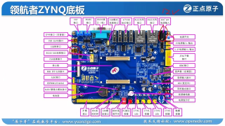 04 3_領航者ZYNQ開發(fā)板資源介紹 - 第4節(jié) #硬聲創(chuàng)作季 