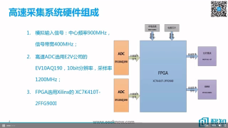 1.2-第一章 基于FPGA的高速信号采集系统概述-高速信号采集系统实现功能和组成 - 第2节