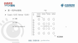 1-1 FPGA简介与主流FPGA结构 - 第3节