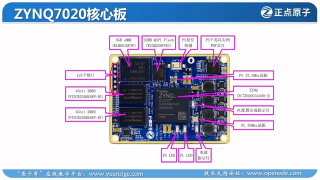 06 4_启明星ZYNQ开发板资源介绍 - 第2节 #硬声创作季 
