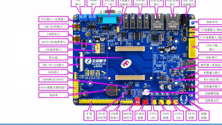 04 3_領航者ZYNQ開發板資源介紹 - 第5節 #硬聲創作季 