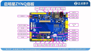 06 4_啟明星ZYNQ開發(fā)板資源介紹 - 第4節(jié) #硬聲創(chuàng)作季 