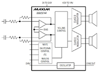 MAX9744 系列扬声器放大器