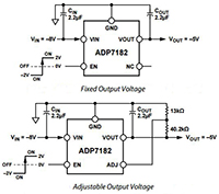 ADP7182系列线性稳压器