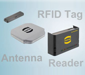 Ha-VIS RFID系统