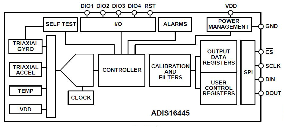 ADIS16445惯性传感器