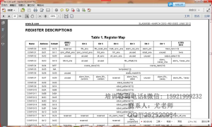 09 ex_7-1DAC3283 寄存器初始化，SPI驅(qū)動(dòng)寫法以及技巧； - 第2節(jié) #硬聲創(chuàng)作季 