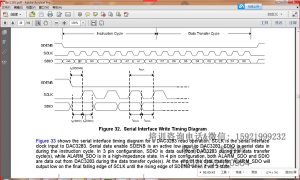 09 ex_7-1DAC3283 寄存器初始化，SPI驅(qū)動(dòng)寫(xiě)法以及技巧； - 第3節(jié) #硬聲創(chuàng)作季 