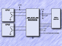 MAX665x双电压和温度传感器