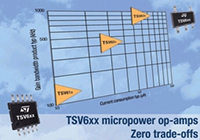 TSV63x系列运算放大器