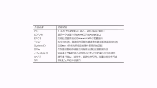 09 09_內(nèi)置IP核之PIO的理論原理講解 - 第2節(jié)