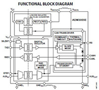 ADM3055隔离式CAN收发器