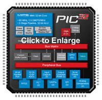 PIC32插件模块