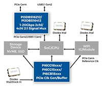 PI3DBS16212 / PI3DBS16412 PCIe® 信号多路复用器