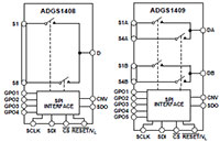ADGS1408/ADGS1409 SPI 接口多路复用器