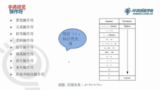 11 2-3Verilog表達(dá)式 - 第2節(jié) #硬聲創(chuàng)作季 