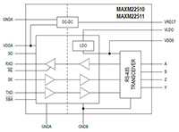 MAXM22511 2.5 kVRMS 全隔离式 RS-485/RS-422 模块收发器 + 电源