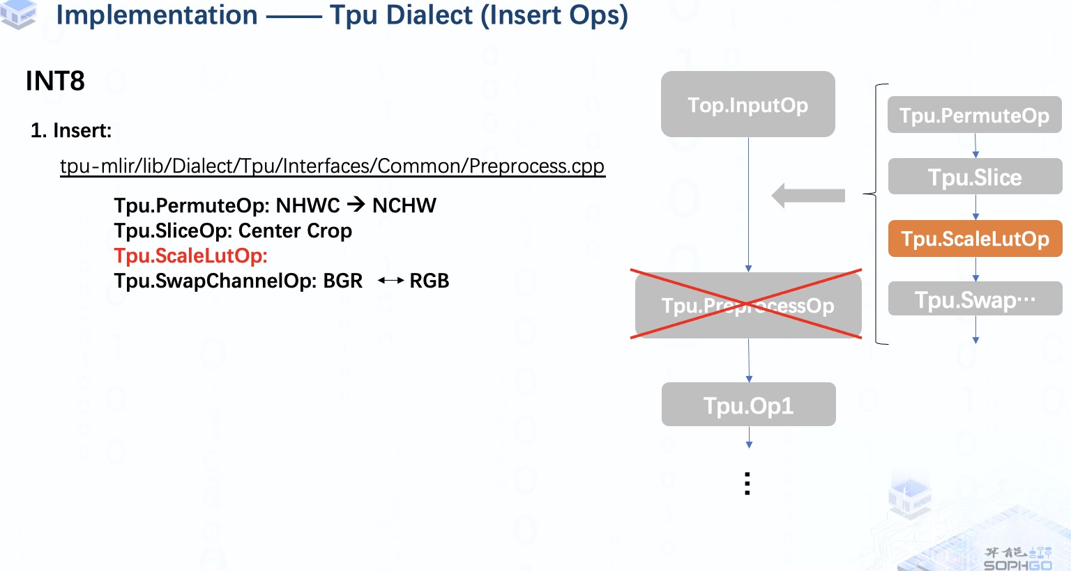 TPU