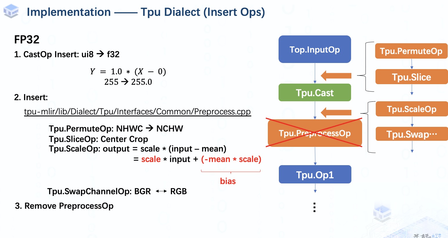 TPU