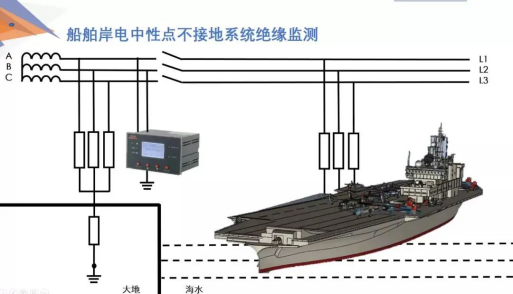 柴油发电机