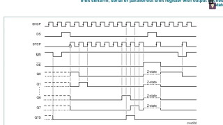 10_B串行移位寄存器原理與結(jié)構(gòu)分析 - 第8節(jié) #硬聲創(chuàng)作季 