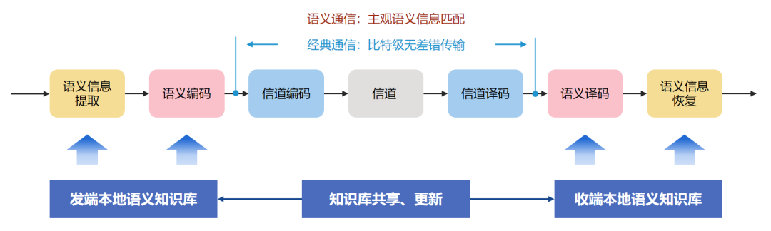 通信系统