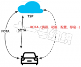 车联网中关于轻量XOTA技术的应用