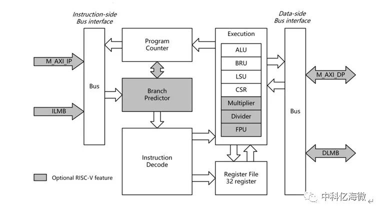 FPGA