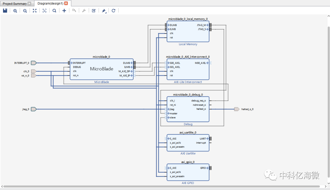 FPGA