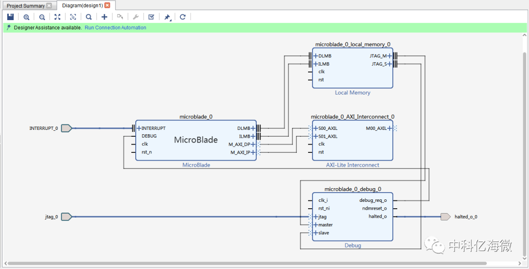 FPGA