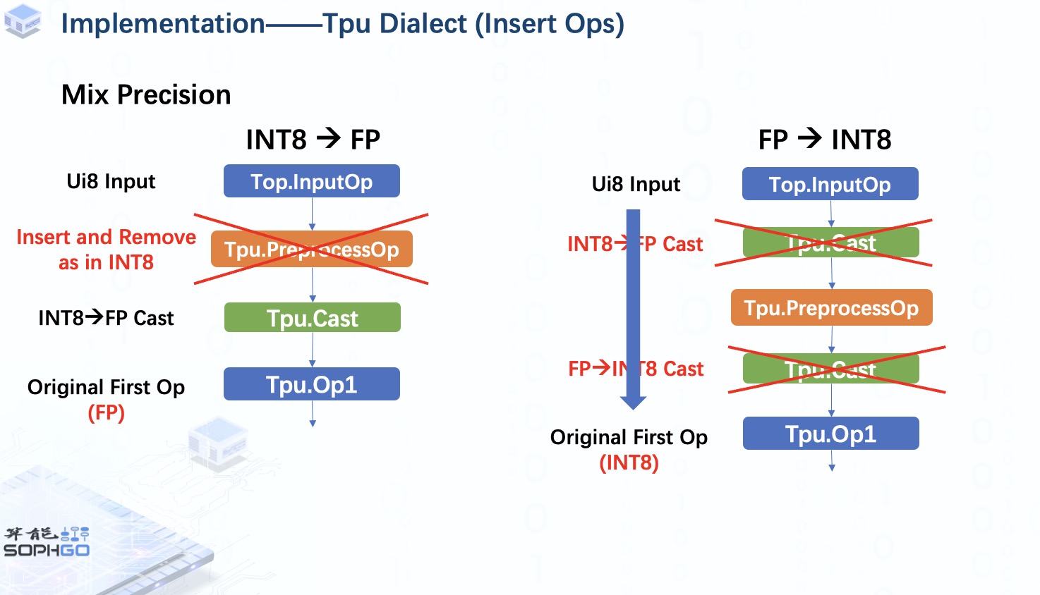 TPU