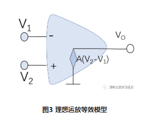 集成运放