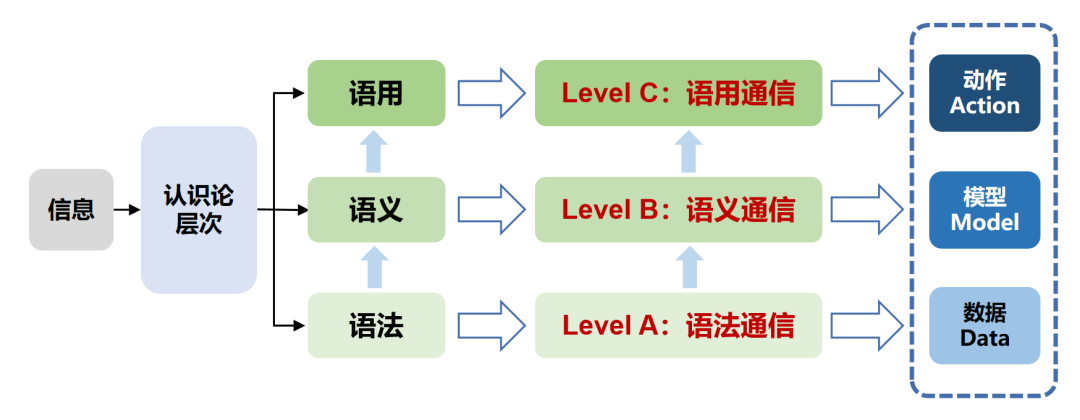 通信系统