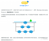 OSPF是如何计算路由的?OSPF如何适应大型网络的?