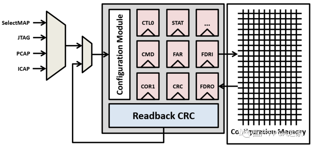 Xilinx