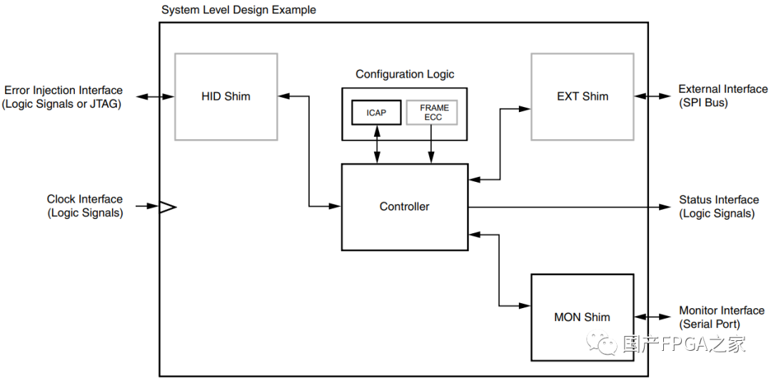 Xilinx