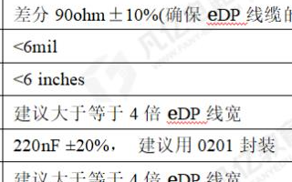 eDP接口的PCB布局布线要求
