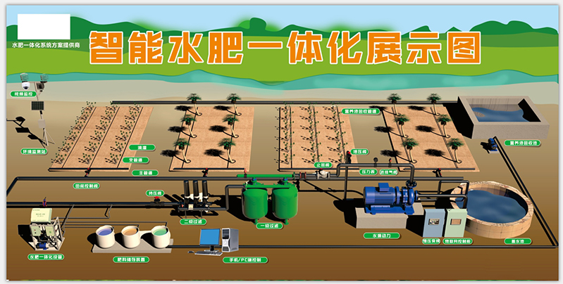 水肥一体化滴灌技术：现代农业的绿色革命？