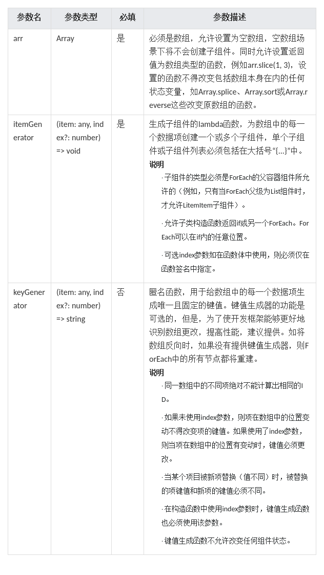 #2023盲盒+码#HarmonyOS/OpenHarmony应用开发-ArkTS语言渲染控制ForEach循环渲染-开源基础软件社区