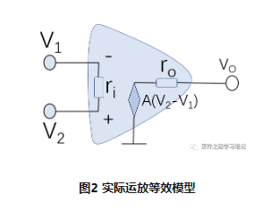 集成运放