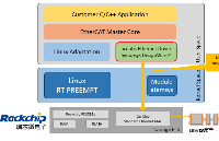 EC-<b class='flag-5'>Master</b>最新版本V3.2介绍