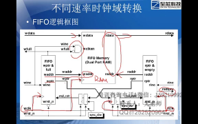 14 ex_11-0手把手讲解异步FIFO内部原理2； - 第11节 #硬声创作季 