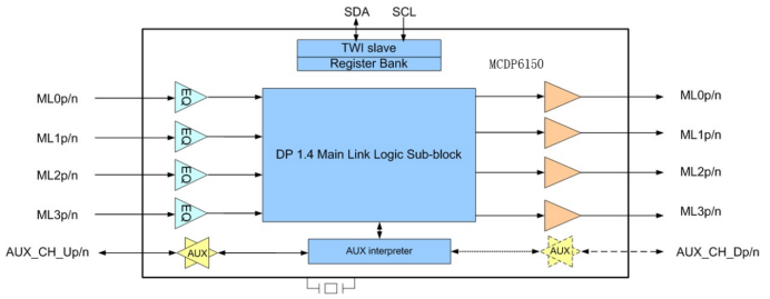 5M Type-c转DP Retimer IC 延长线/<b class='flag-5'>转接器</b><b class='flag-5'>方案</b>(MCDP6150)