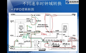 14 ex_11-0手把手讲解异步FIFO内部原理2； - 第13节 #硬声创作季 