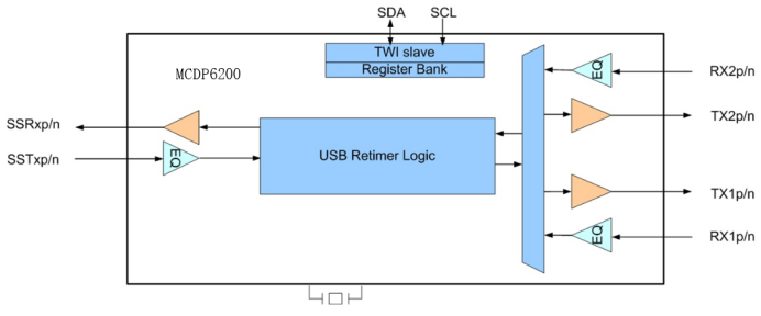 Type-c <b class='flag-5'>USB3.2</b> <b class='flag-5'>Gen</b>2  5M Retimer IC延长线方案(MCDP6200)
