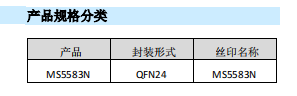 模数转换器