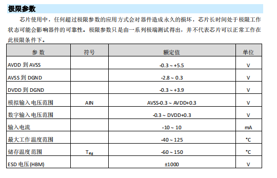 模数转换器