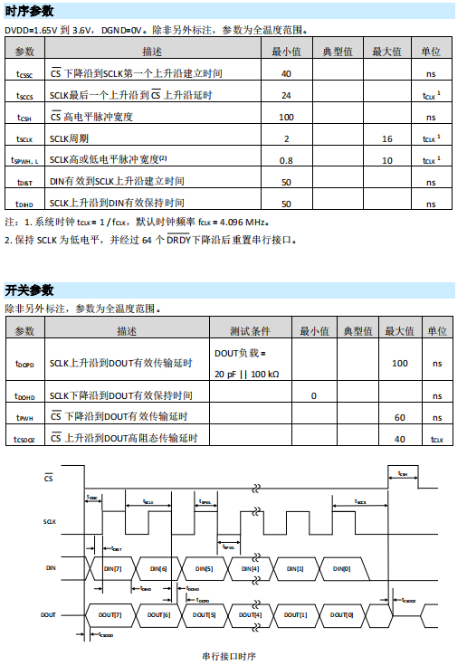 模数转换器