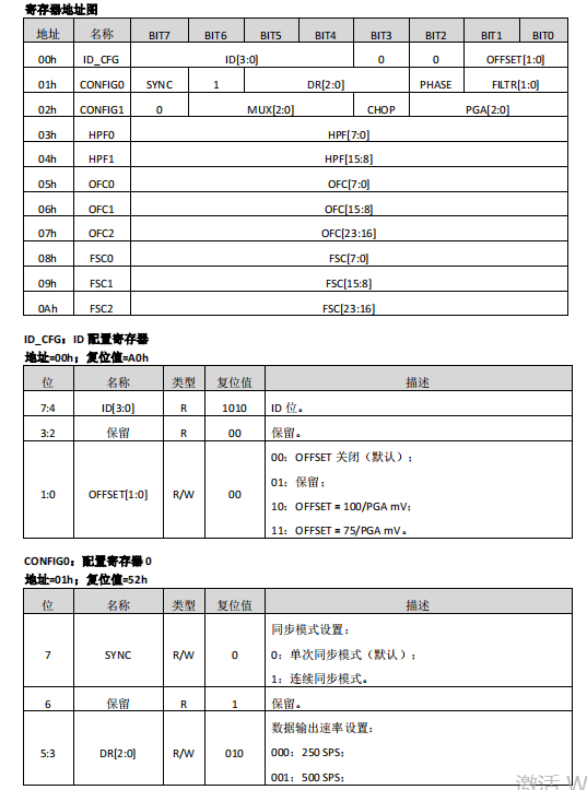 模数转换器