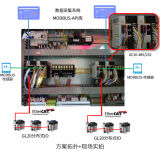 EASY搭配EtherCAT總線，高效助力鋰電化成質量升級